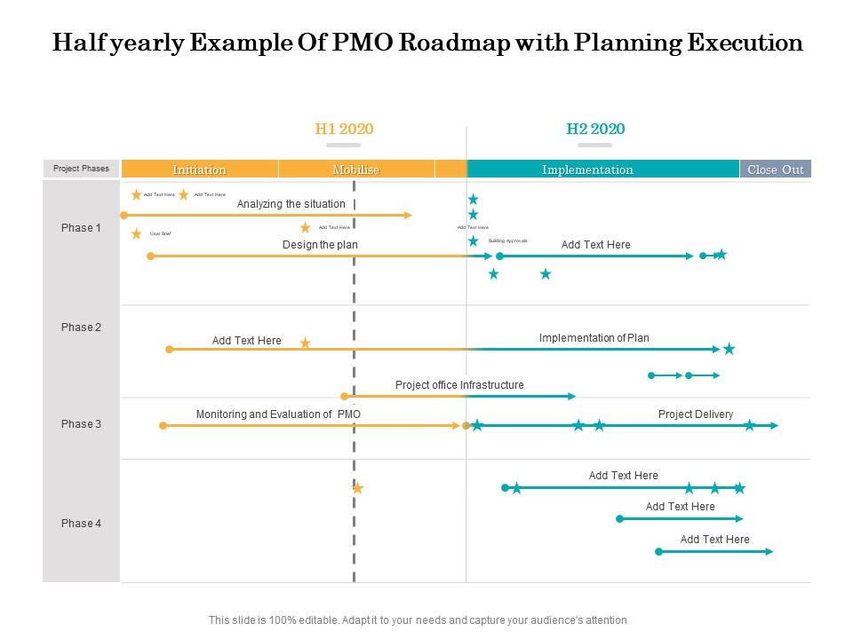 Half yearly example of pmo roadmap with planning execution Slide00