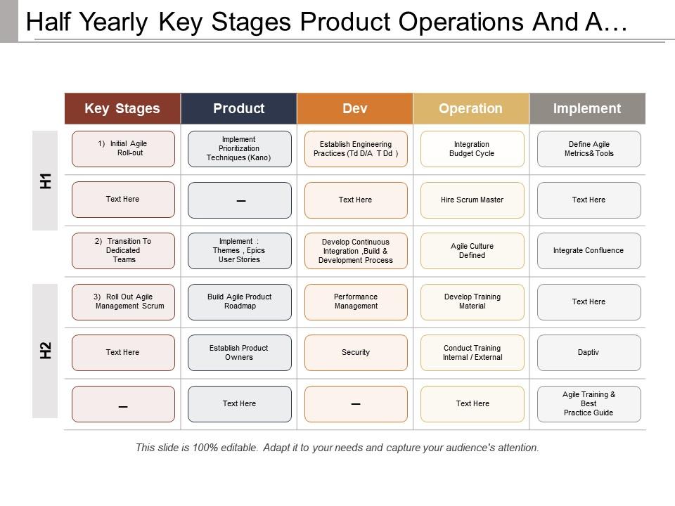 Half yearly key stages product operations and agile transformation swimlane Slide00