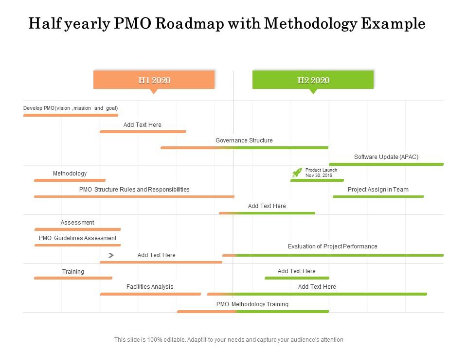 Half yearly pmo roadmap with methodology example Slide00
