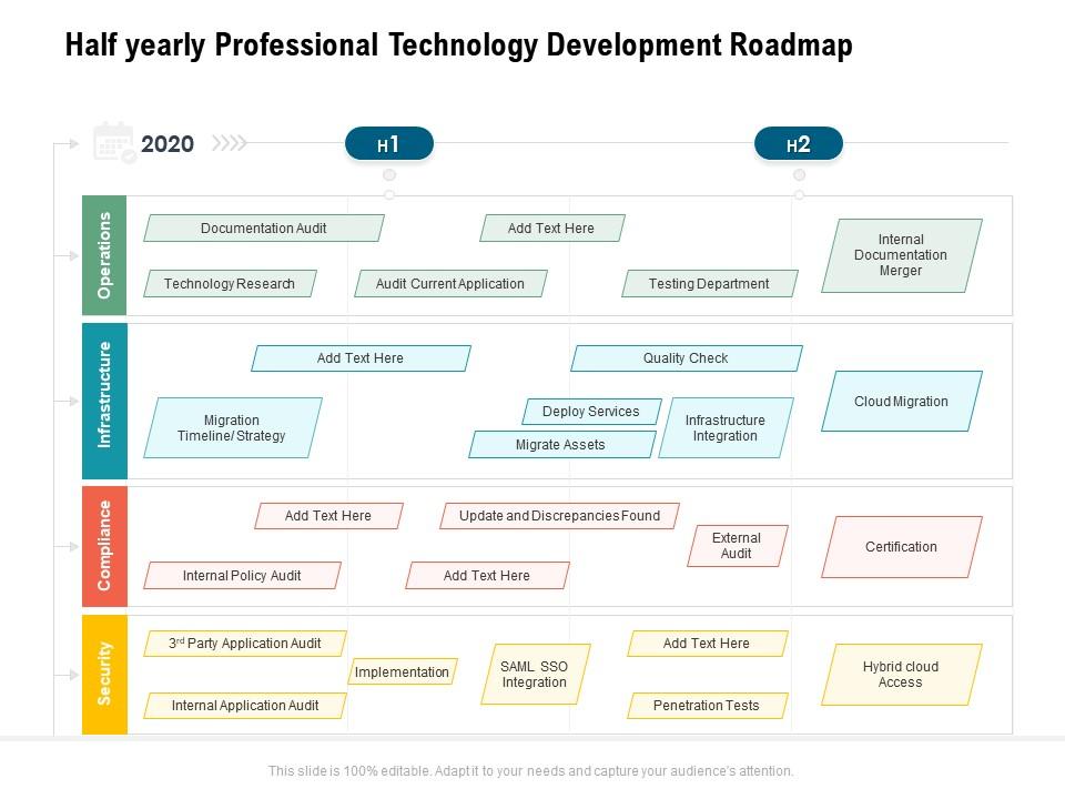 Half Yearly Professional Technology Development Roadmap | PowerPoint ...