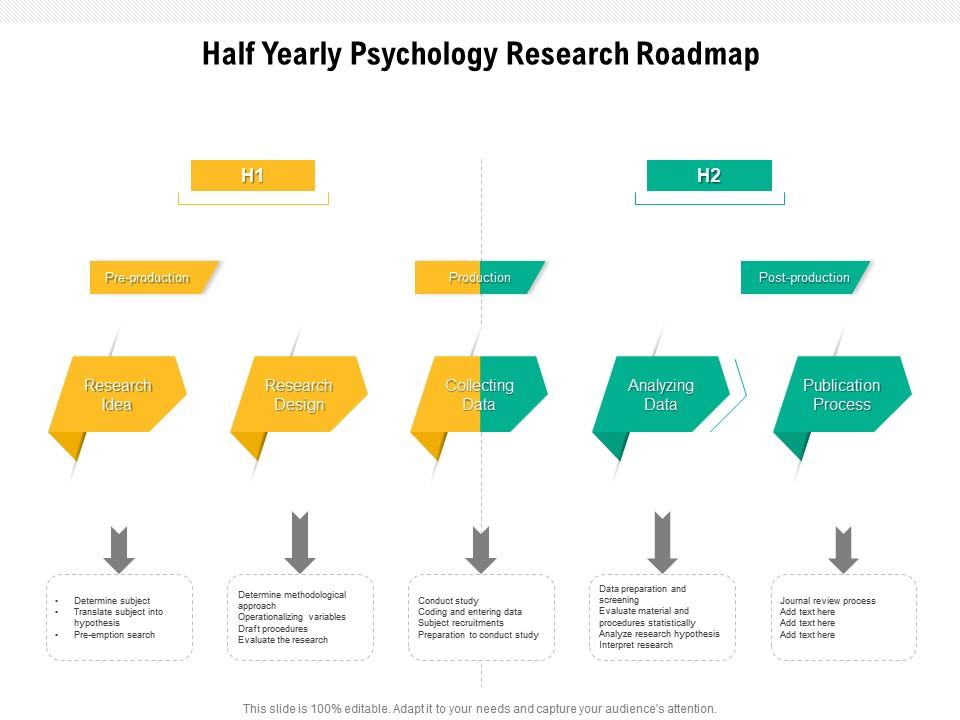 Half yearly psychology research roadmap Slide01