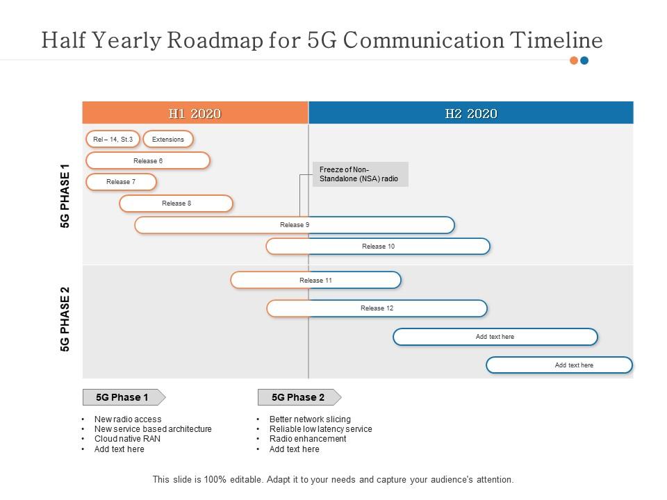 Half yearly roadmap for 5g communication timeline Slide01