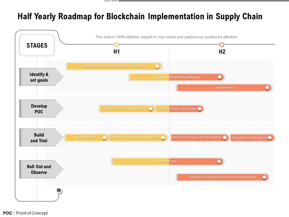 Half yearly roadmap for blockchain implementation in supply chain Slide00