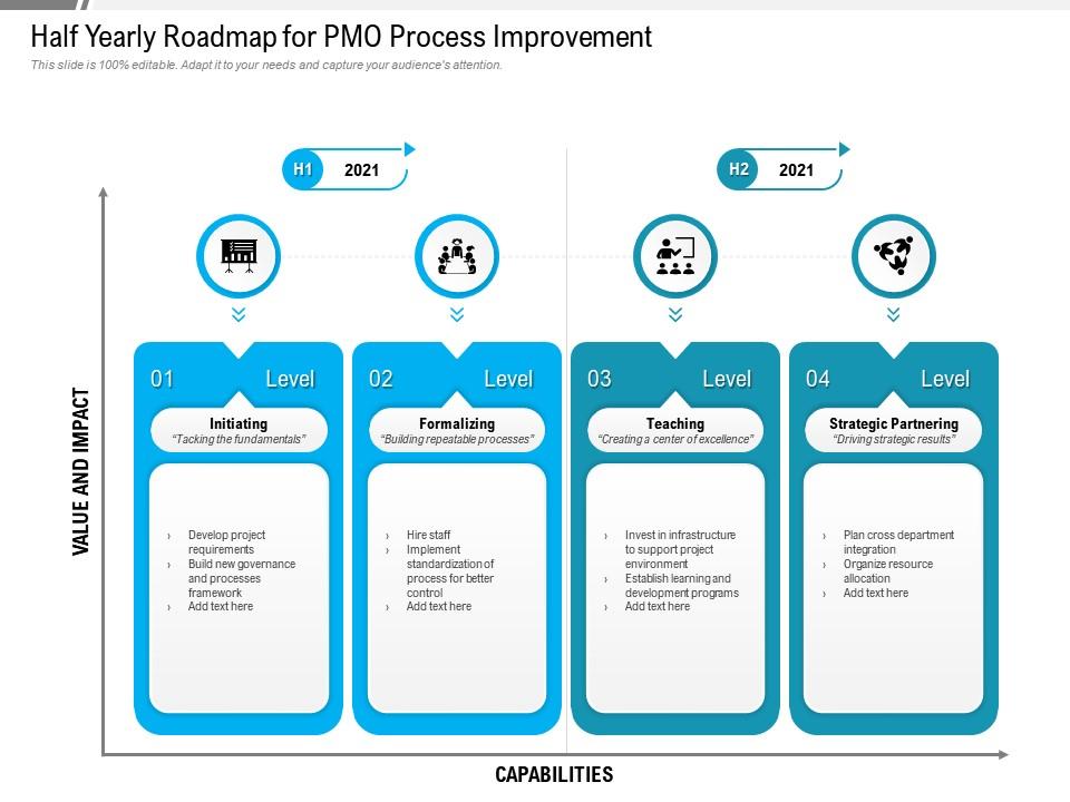 Half yearly roadmap for pmo process improvement Slide00