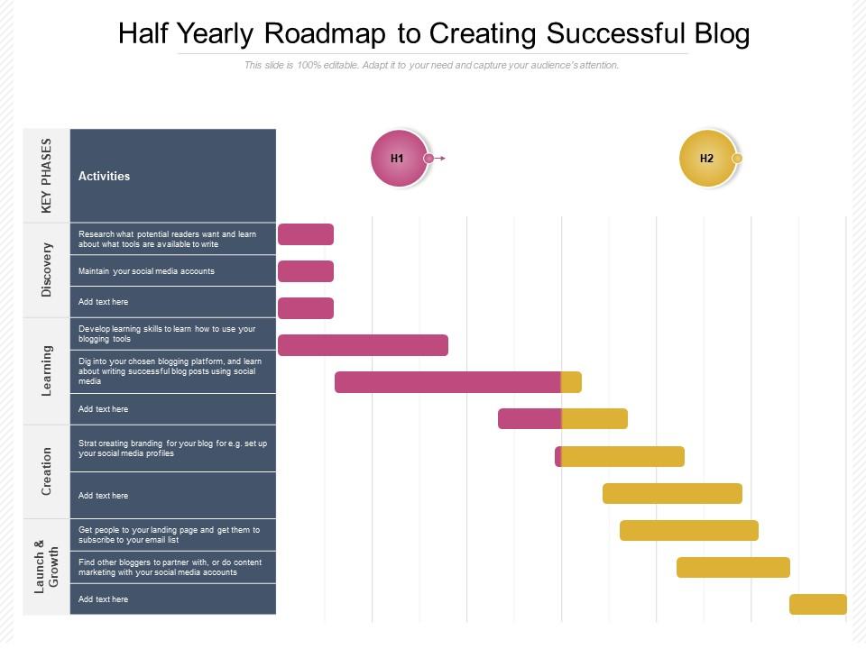 Half yearly roadmap to creating successful blog