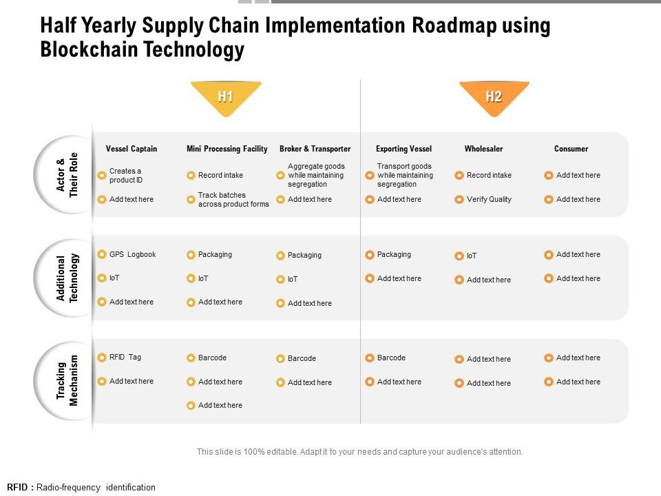 Half yearly supply chain implementation roadmap using blockchain technology Slide00