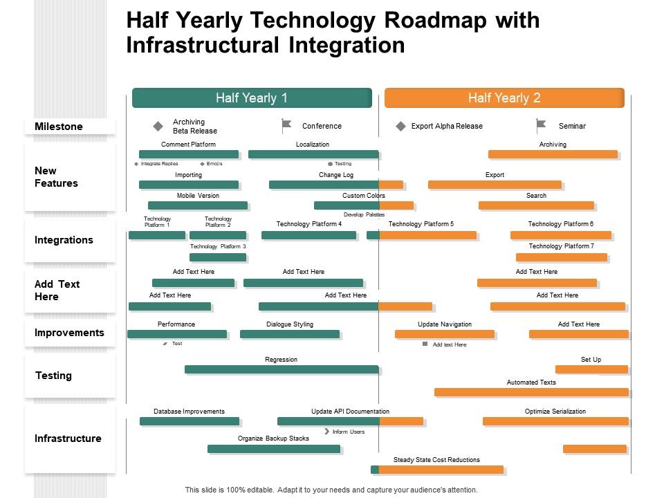 Half yearly technology roadmap with infrastructural integration Slide01