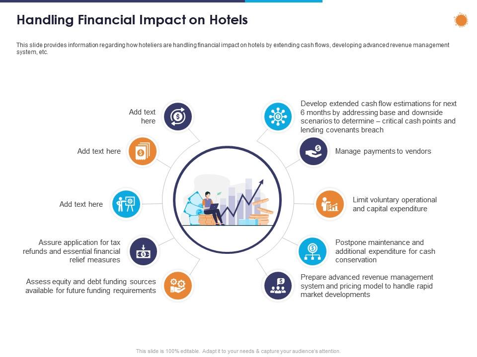 Handling financial impact on hotels ppt powerpoint presentation slides icons Slide00