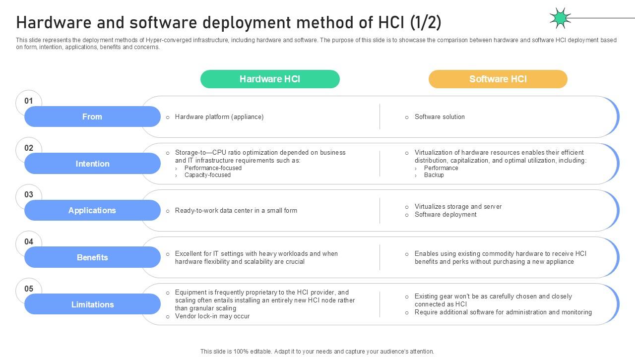 Hardware And Software Deployment Improving Network Performance Ppt ...