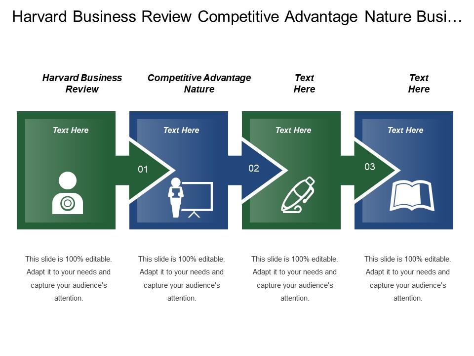harvard business review powerpoint presentation