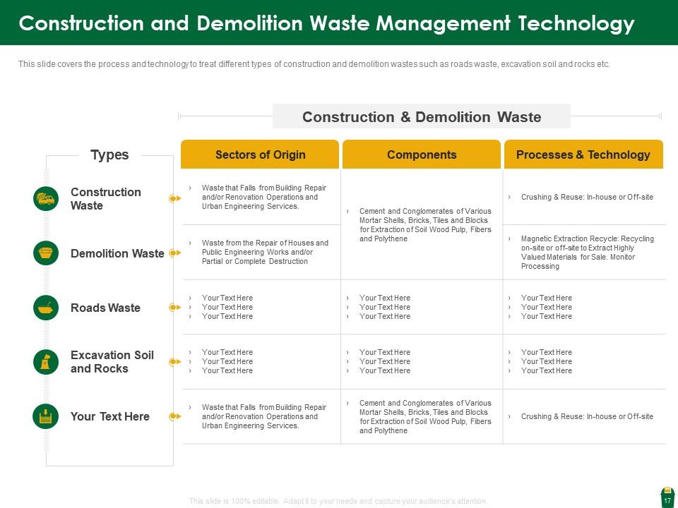 Hazardous Waste Management Powerpoint Presentation Slides