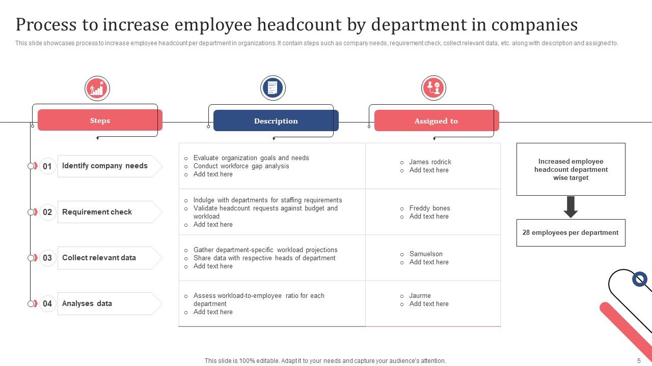 Headcount By Department Powerpoint Ppt Template Bundles PPT PowerPoint