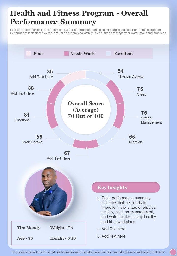 Health And Fitness Program Overall Performance Health And Fitness One