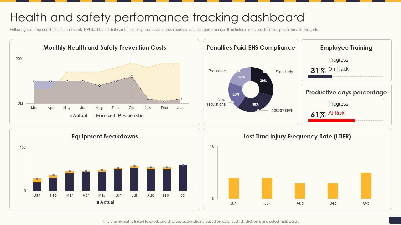 Health And Safety Performance Incident Prevention Workplace Safety Ppt