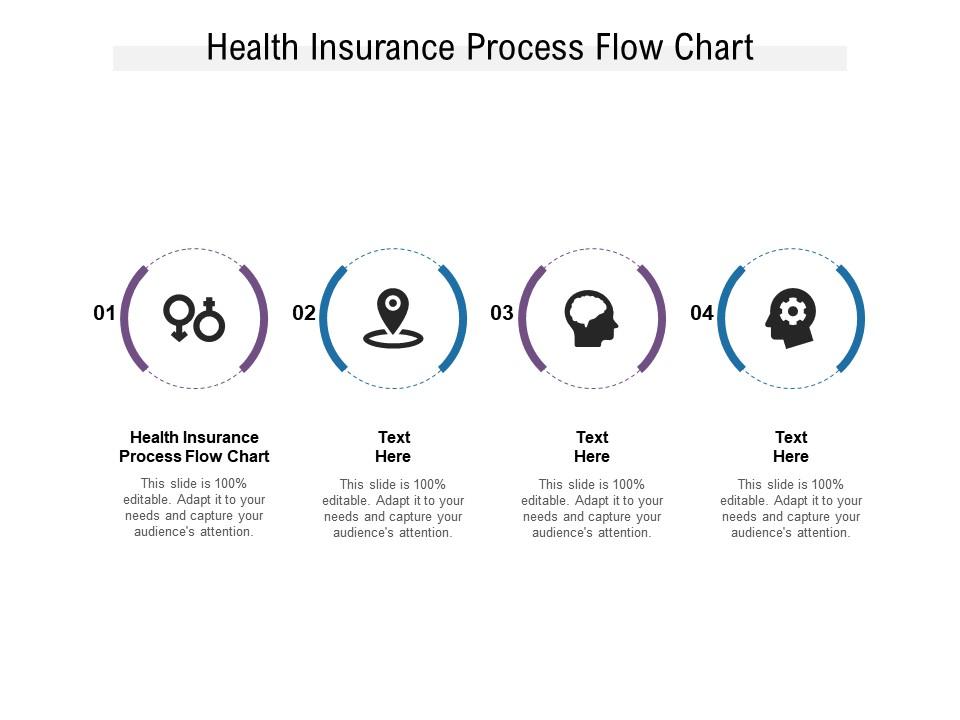 Health Insurance Process Flow Chart Ppt Powerpoint ...