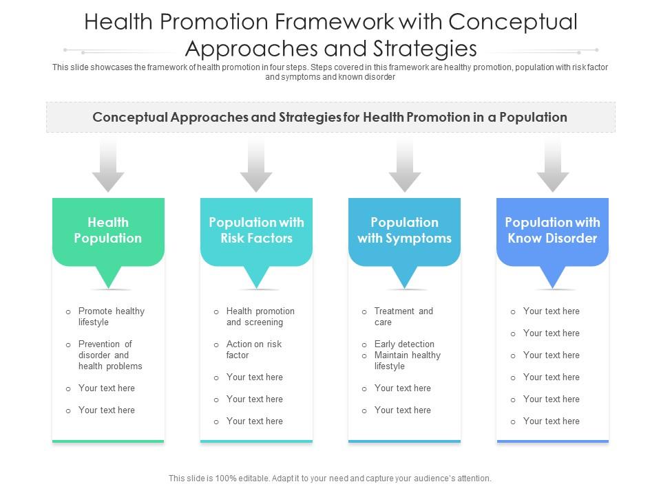 Health Promotion Framework With Conceptual Approaches And Strategies