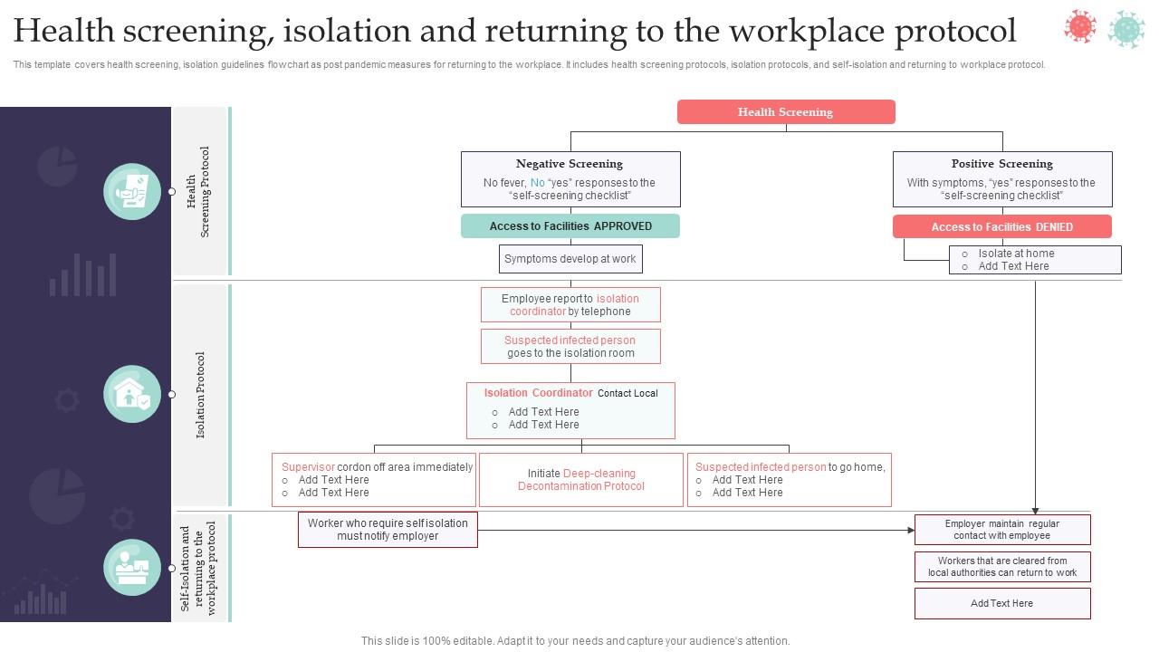 Health Screening Isolation And Returning To The Workplace Protocol Pandemic Business Playbook Slide01