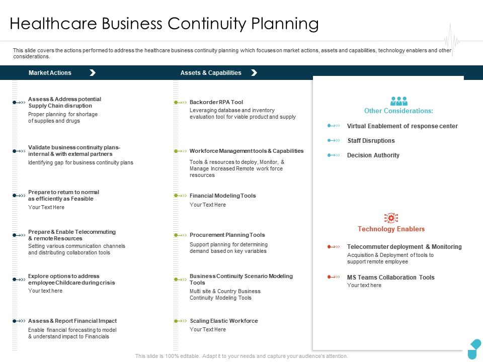 medical device business continuity plan