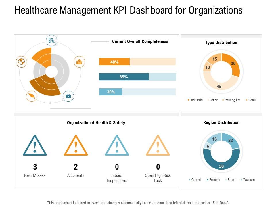 Top 10 Nursing Kpi PowerPoint Presentation Templates in 2025