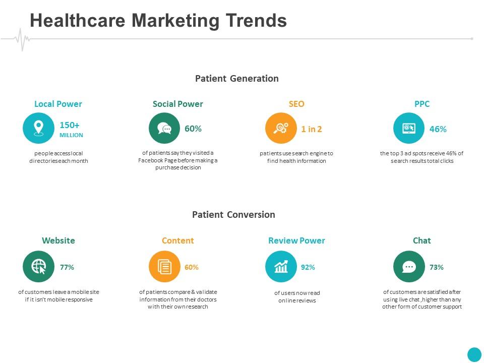 50 Top Trends in Healthcare Marketing Ultimate Guide 2024