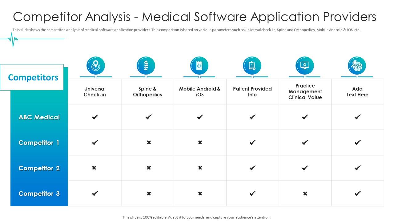 Healthcare Pitch Deck Competitor Analysis Medical Software Application Providers Ppt Styles