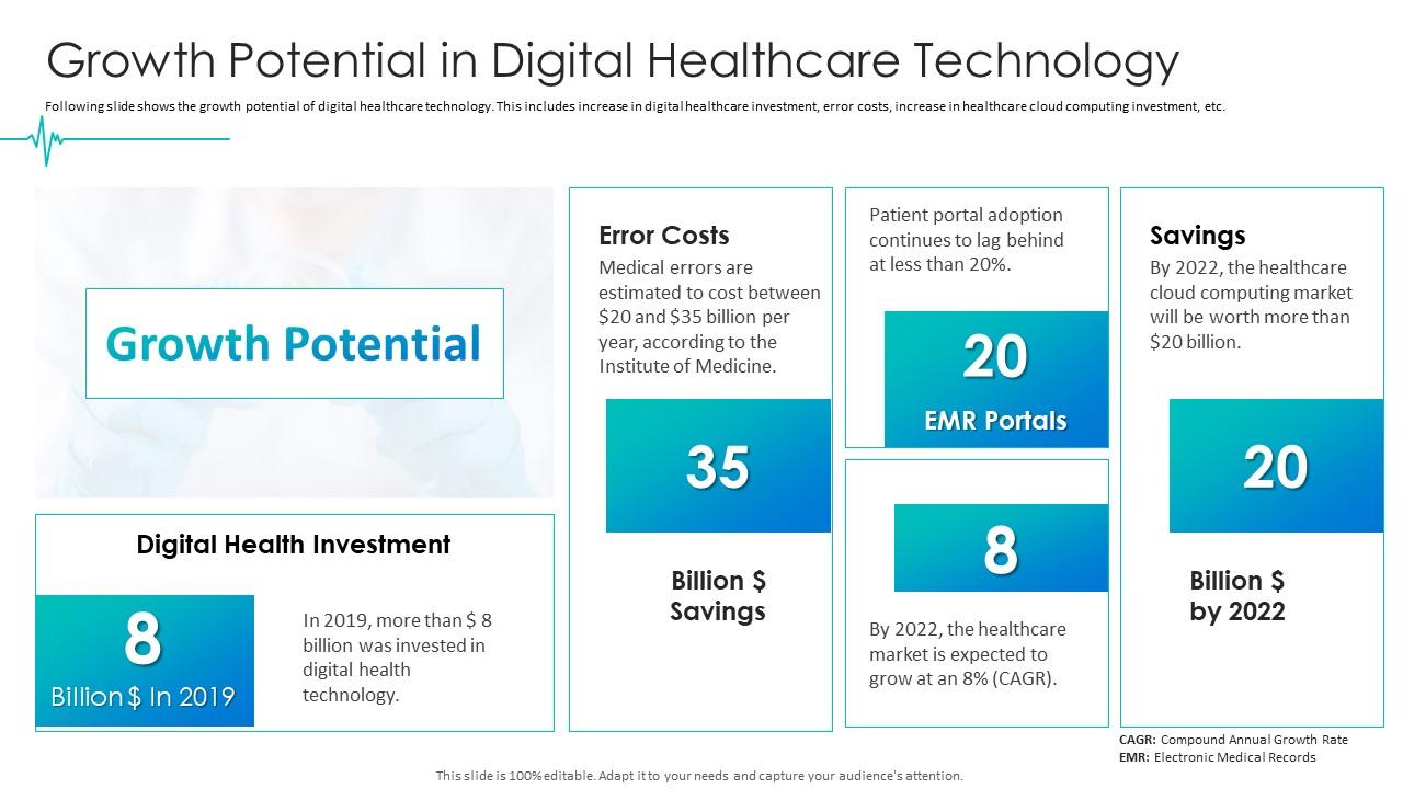 Healthcare pitch deck growth potential in digital healthcare technology ppt download Slide01