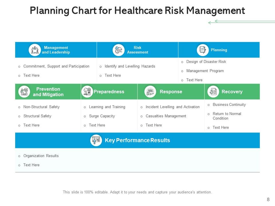 Healthcare Risk Management Process Analysis Evaluation Assessment ...