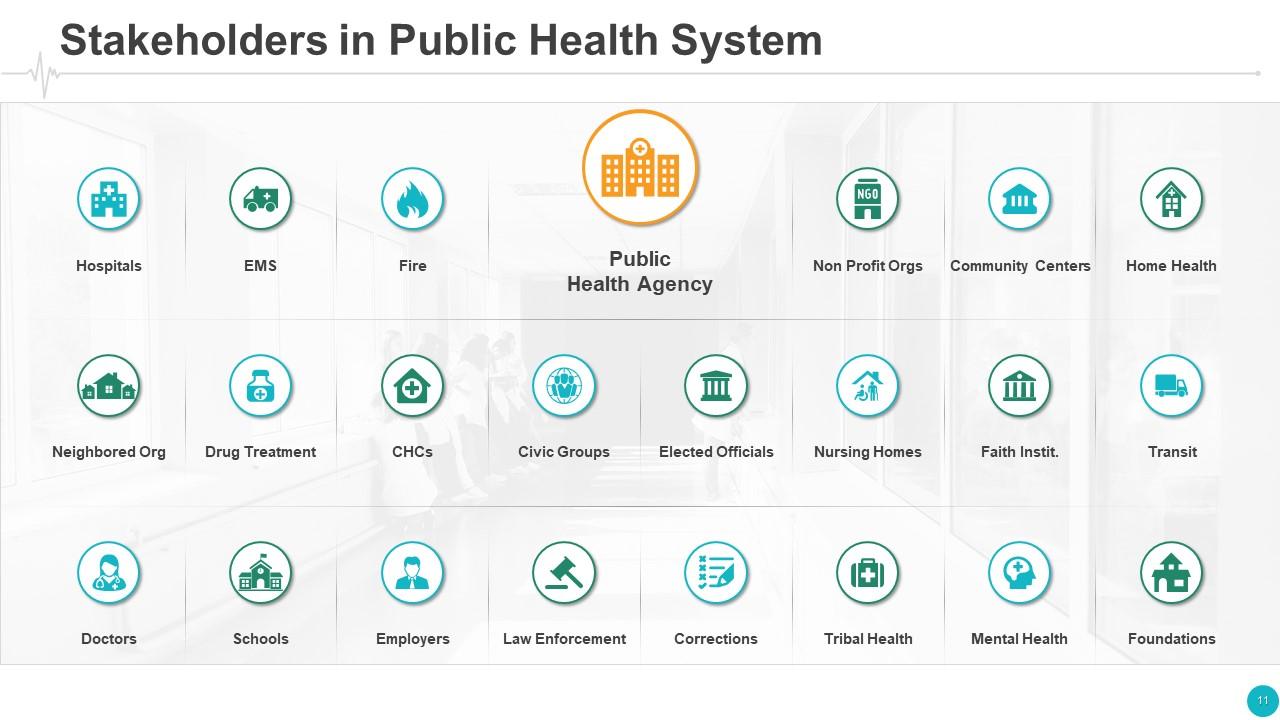 Healthcare Sector Analysis Powerpoint Presentation Slides Powerpoint Healthcare Sector Analysis Powerpoint Presentation Slides Powerpoint