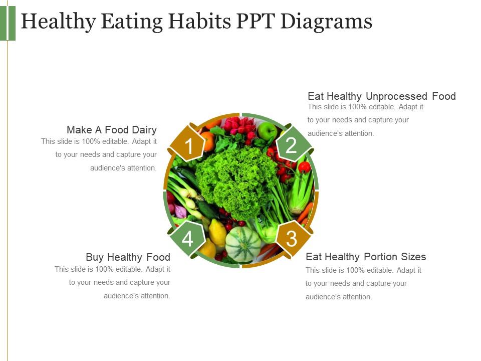 Healthy Eating Habits Ppt Diagrams | PowerPoint Presentation Designs |  Slide PPT Graphics | Presentation Template Designs