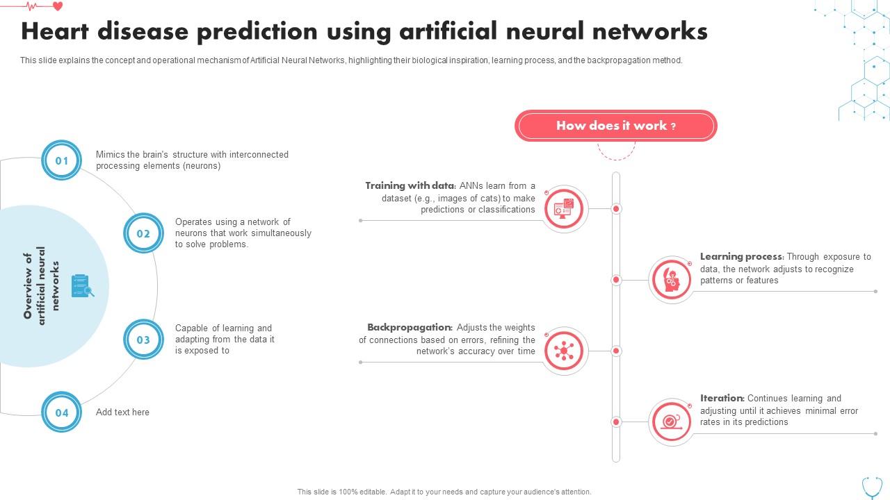 Heart Disease Prediction Using Artificial Heart Disease Prediction ...
