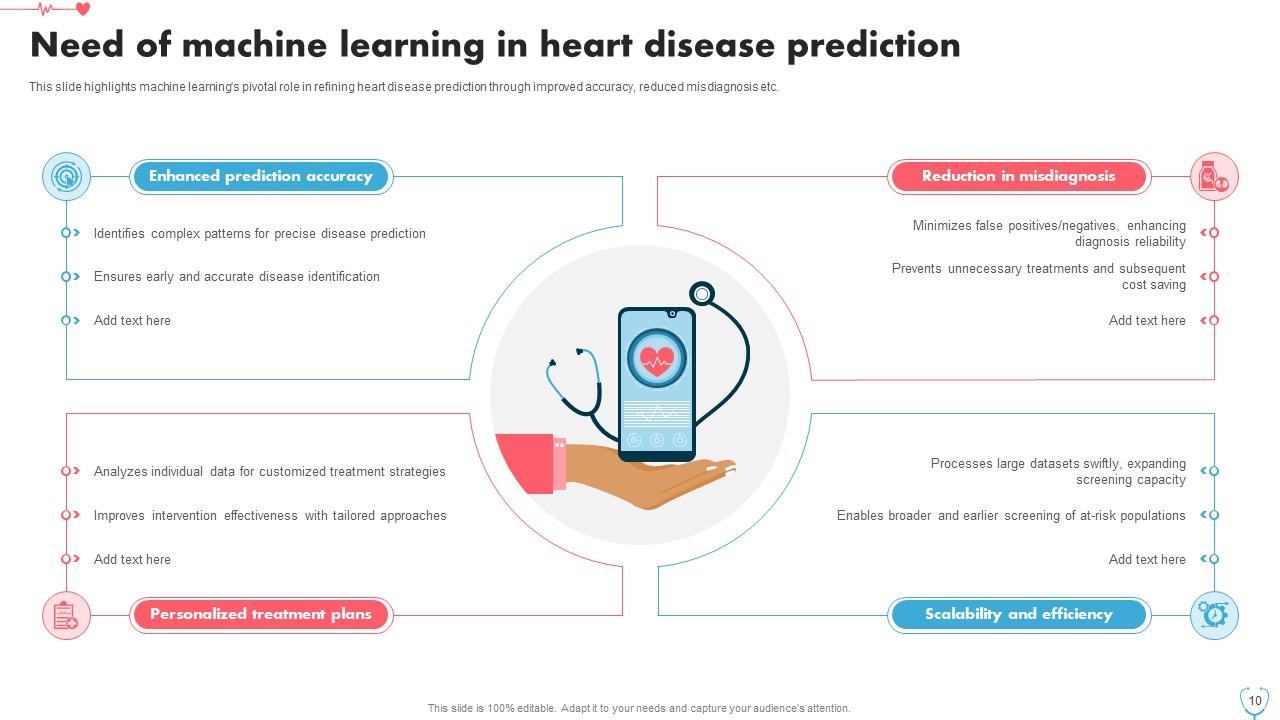 Heart Disease Prediction Using Machine Learning Techniques ML CD PPT ...