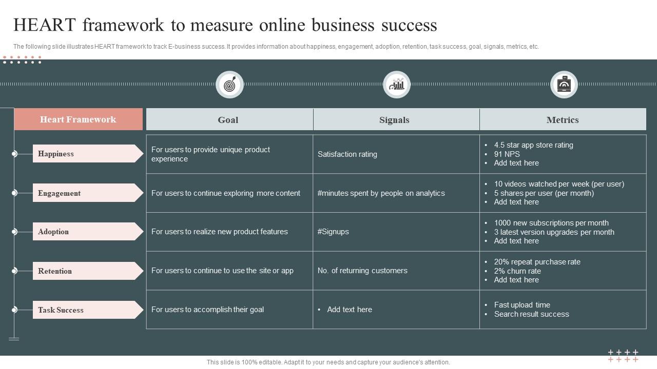 Heart Framework To Measure Online Business Success