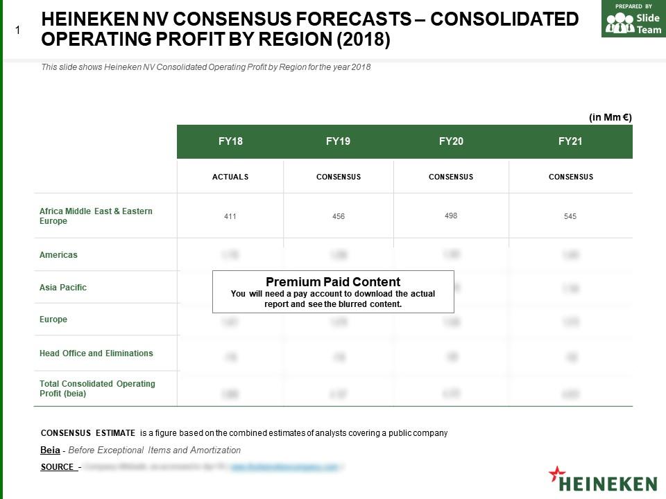 Top 10 Consolidated TeamS Everyday Status Report Sample PowerPoint ...