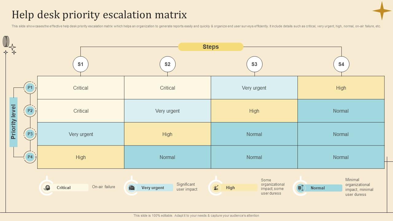 Top 10 Help Desk Support Model PowerPoint Presentation Templates in 2024