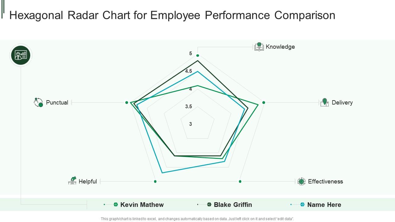 Hexagonal radar chart for employee performance comparison Slide01