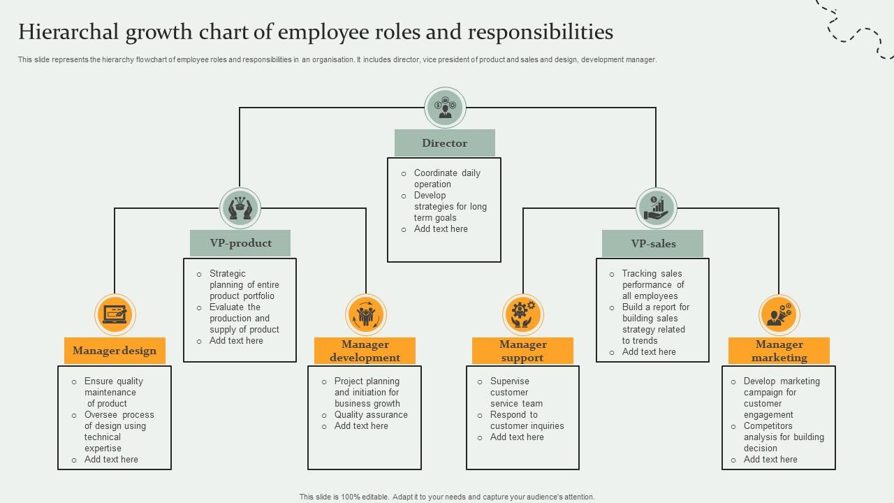 Hierarchal Growth Chart Of Employee Roles And Responsibilities Slide01