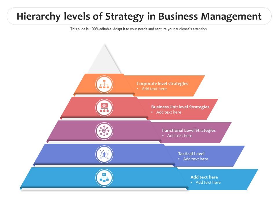 Hierarchy Levels Of Strategy In Business Management Presentation