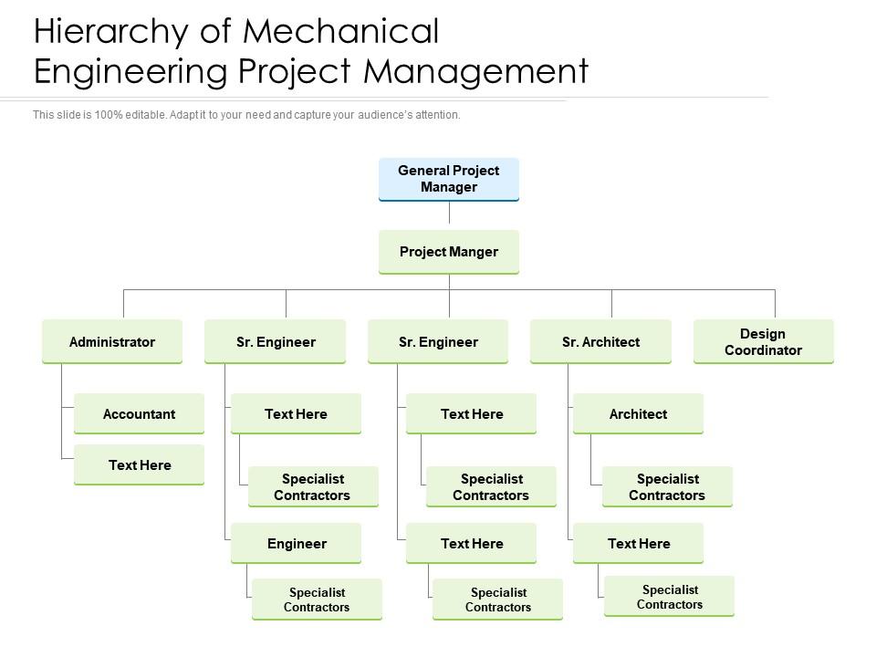 Hierarchy of mechanical engineering project management