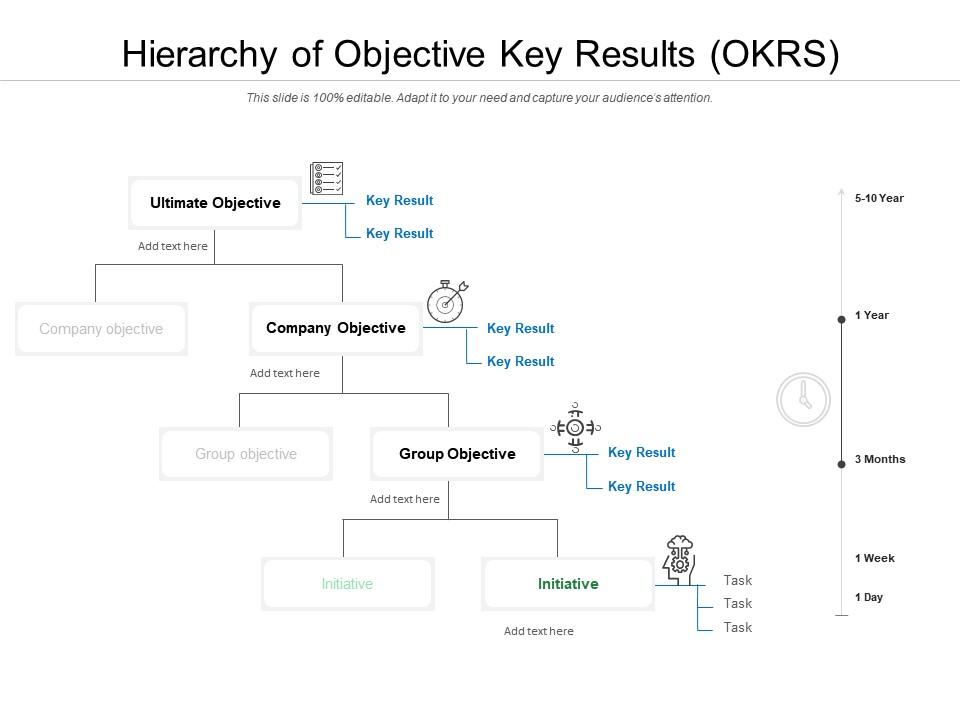 Hierarchy of objective key results okrs Slide01