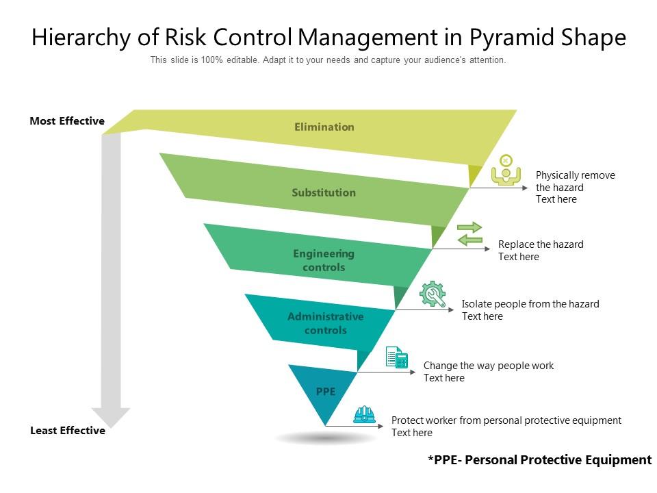 Hierarchy of risk control management in pyramid shape ppt images