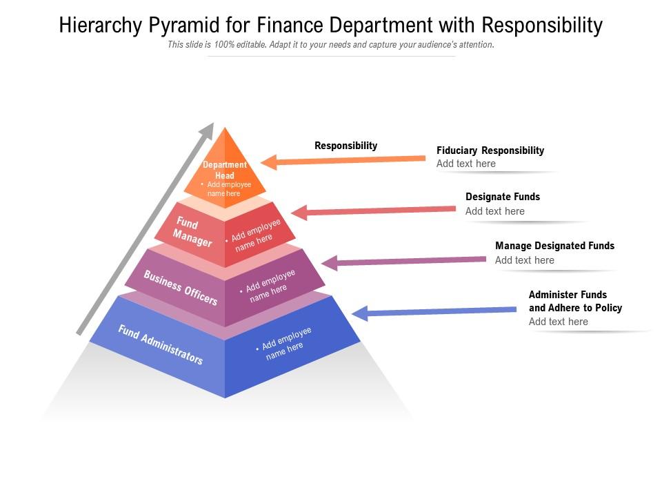 Hierarchy pyramid for finance department with responsibility Slide01