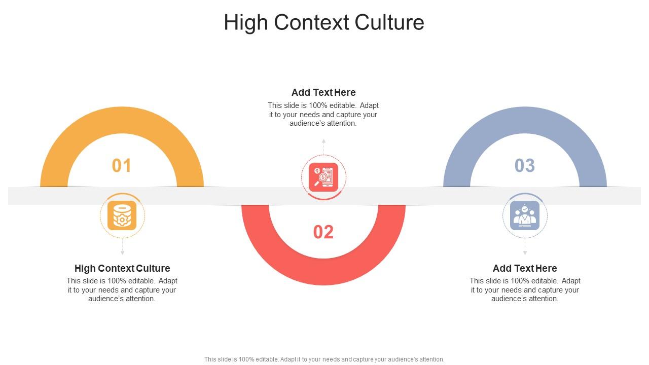 High Context Culture In Powerpoint And Google Slides Cpb Ppt Sample High Context Culture In Powerpoint And Google Slides Cpb Ppt Sample