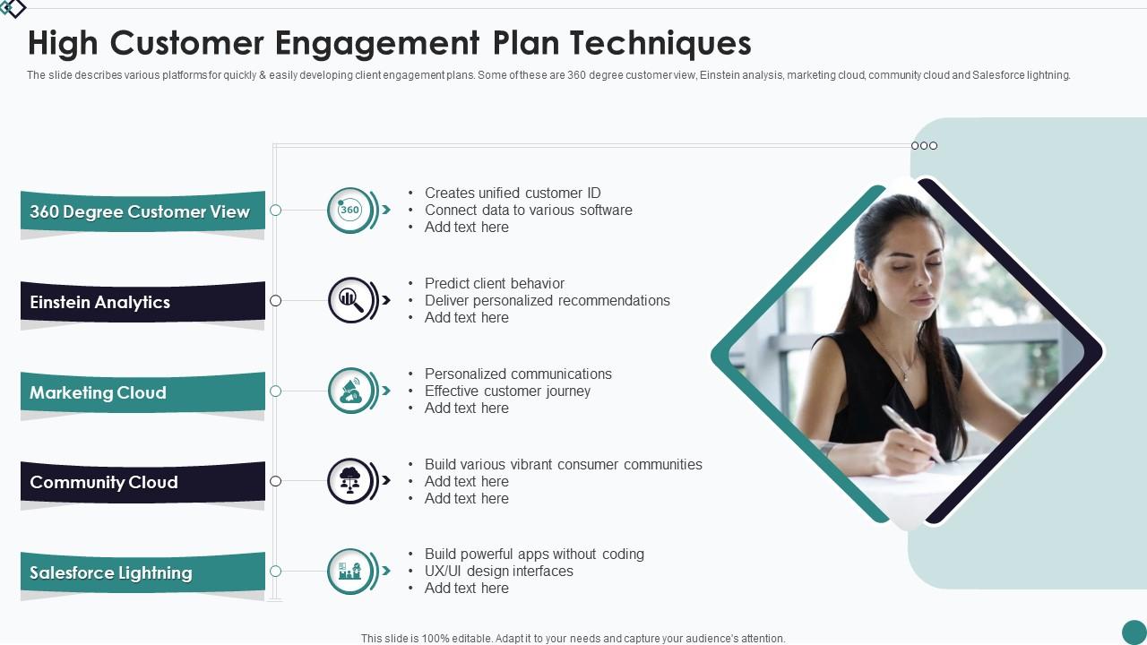 High Customer Engagement Plan Techniques Presentation Graphics