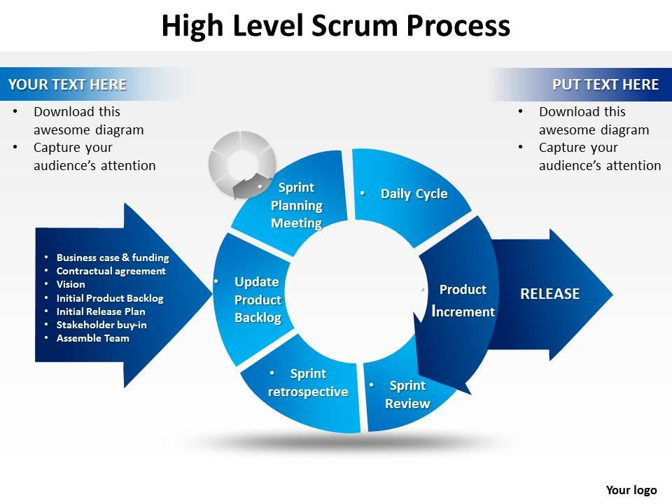 High level scrum process powerpoint templates ppt presentation slides 0812 Slide01