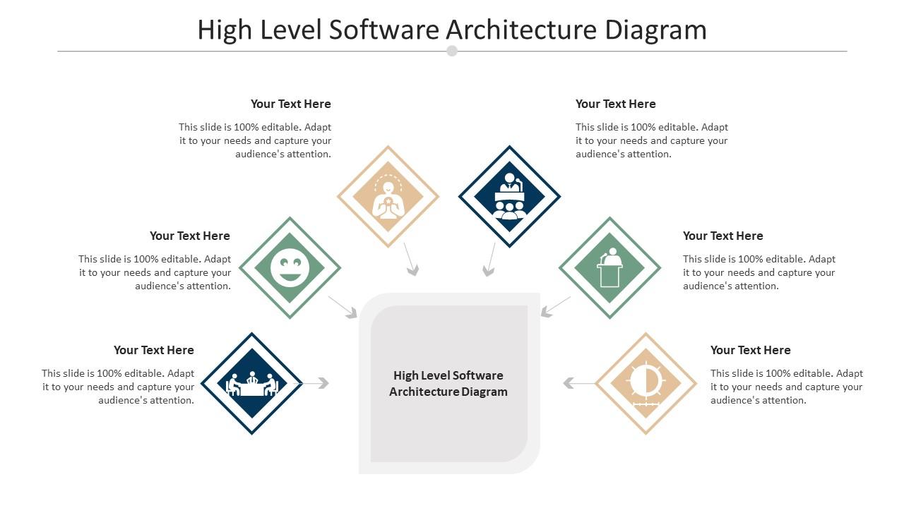 High Level Software Architecture Diagram Ppt Powerpoint