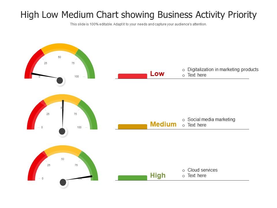 High low medium chart showing business activity priority Slide01