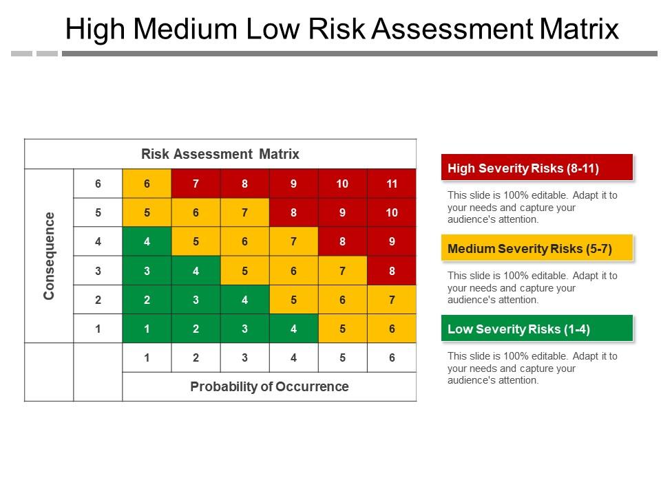 High medium low risk assessment matrix Slide00