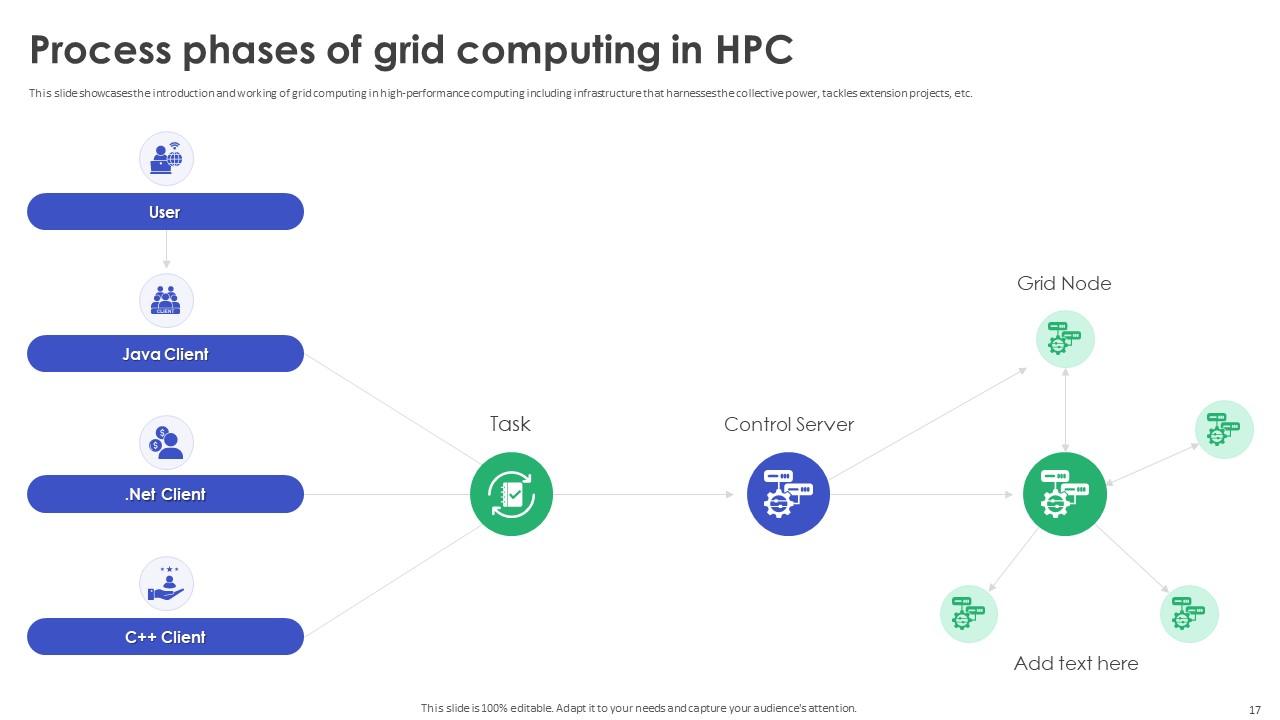 High Performance Computing Implementation Plan Powerpoint Presentation ...
