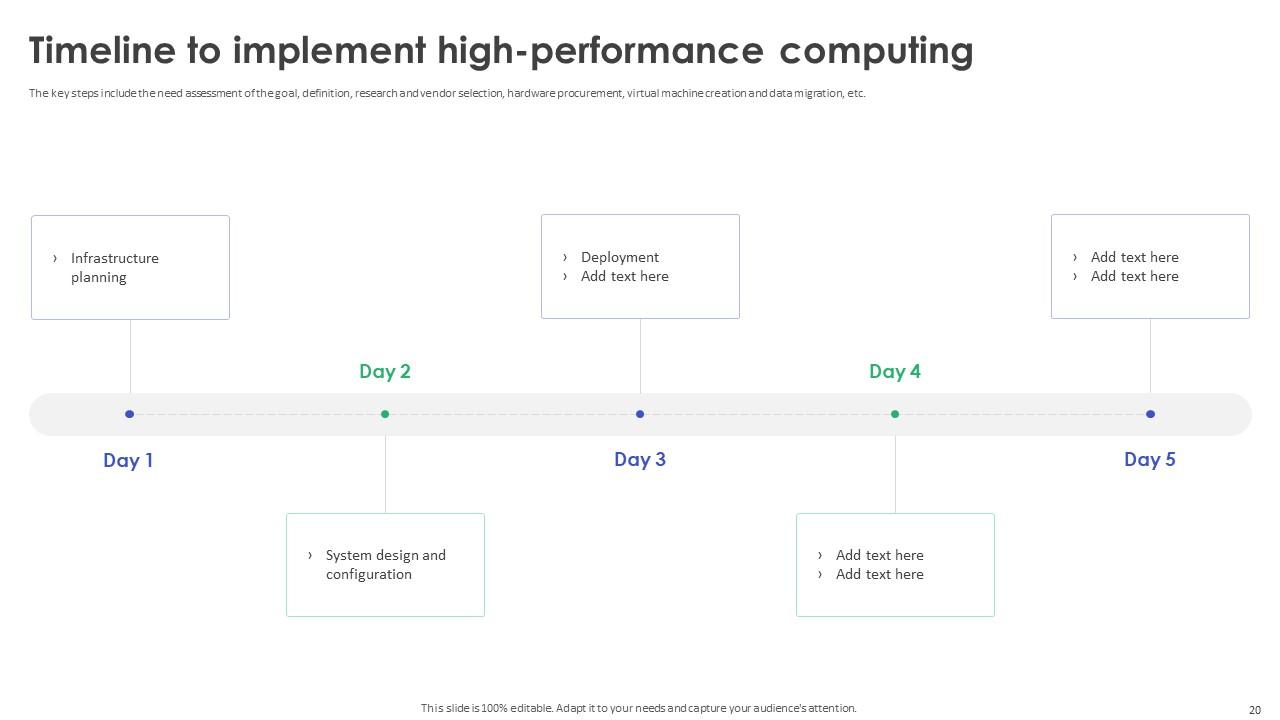 High Performance Computing Implementation Plan Powerpoint Presentation ...