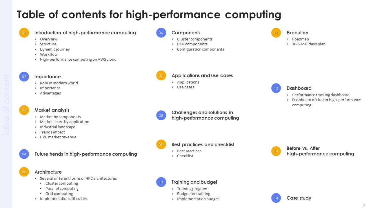 High Performance Computing Powerpoint Presentation Slides PPT Example